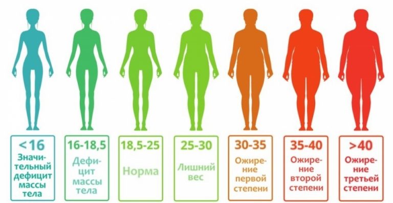 How to calculate body mass index?