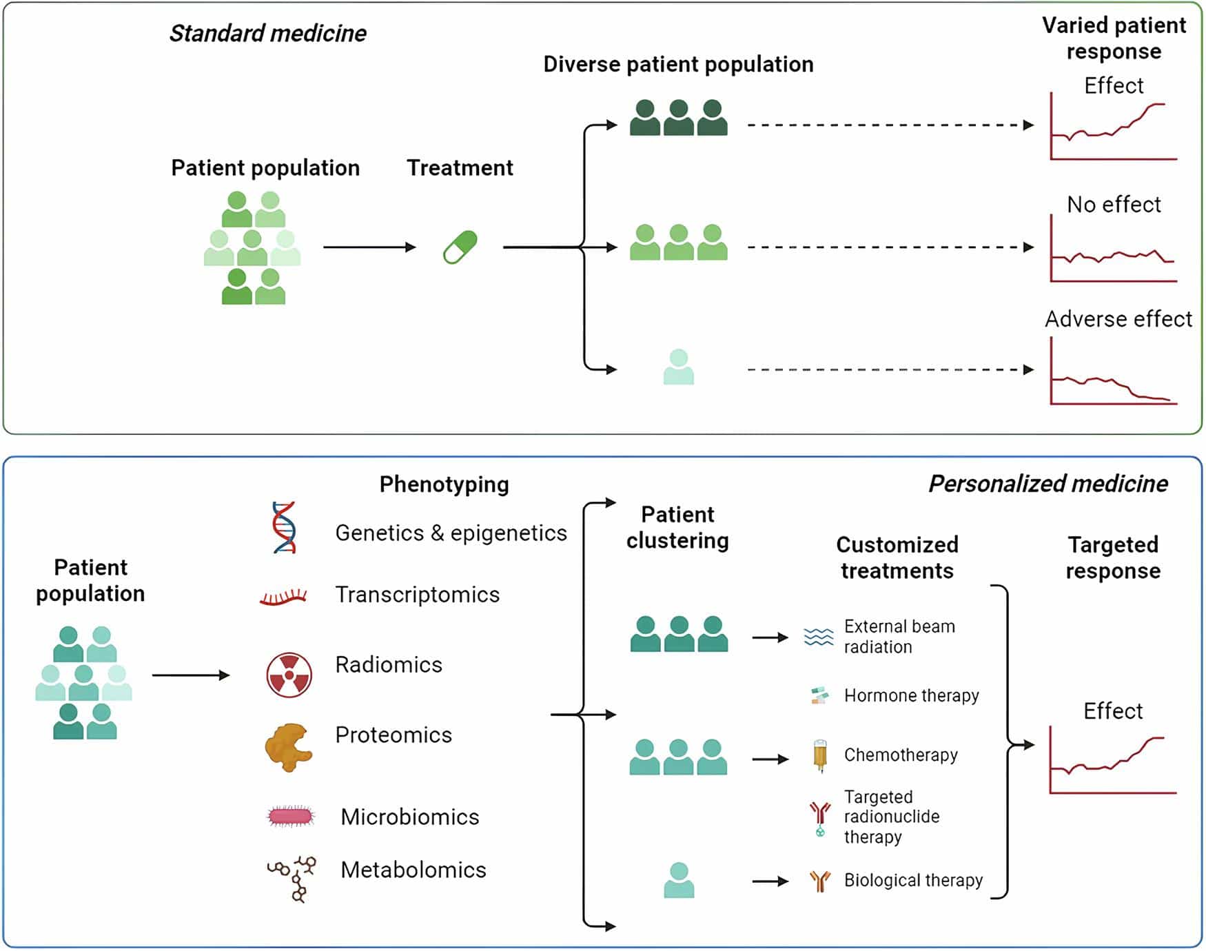 Why Mounjaro Doesn’t Work the Same for Everyone: Genetics as the Next Step in Obesity Treatment